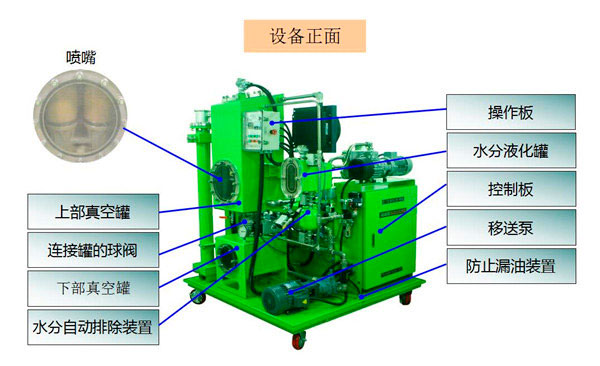 真空靜電凈油機(jī)