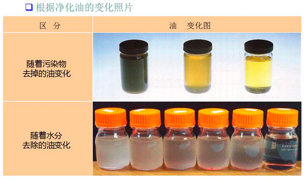 真空靜電凈油機(jī)