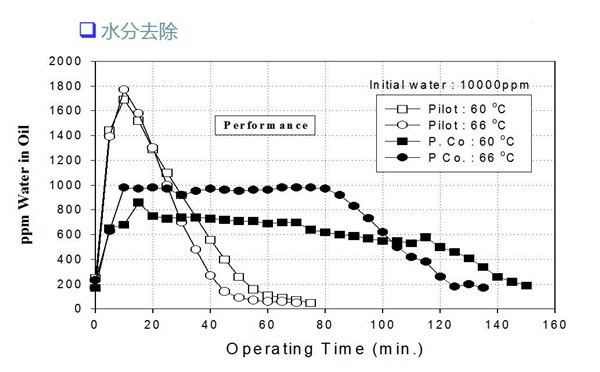 真空靜電凈油機(jī)